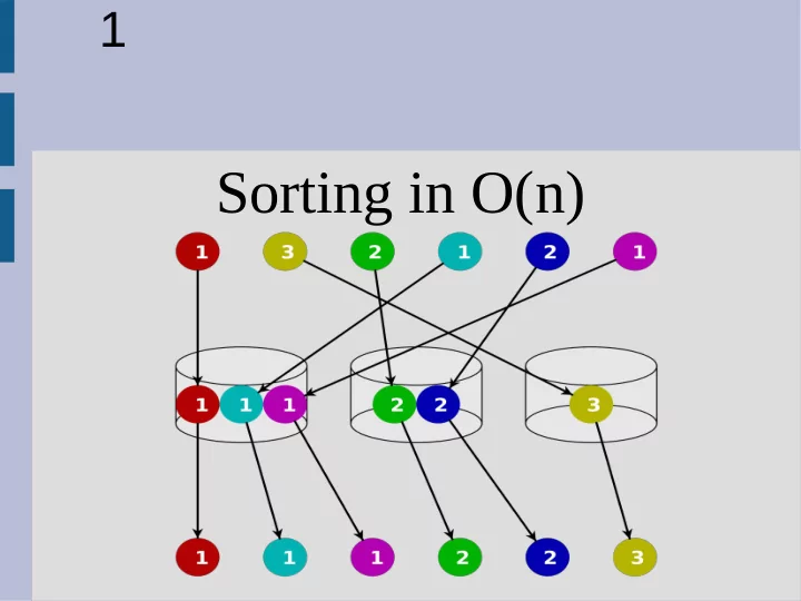 sorting in o n announcements