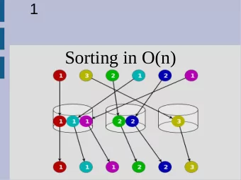 Sorting in O(n)  Announcements  HW will be posted tomorrow,  due next Sunday 11:55pm  3  Sorting!