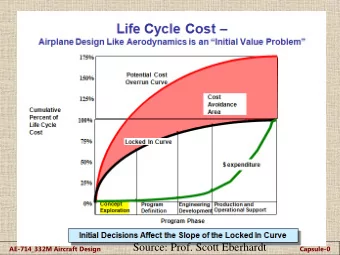Source: Prof. Scott Eberhardt  AE-714_332M Aircraft Design  Capsule-0  Cost is the Key !  Needs