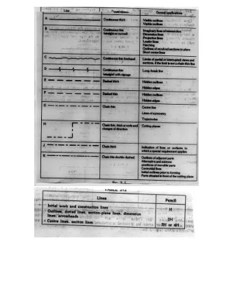 Priorities of lines 1. Visible outlines and edges 2. Hidden outlines and edges 3. Cutting planes 4.