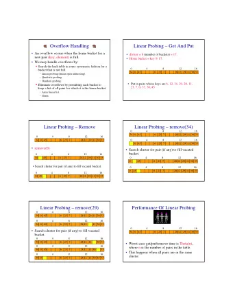 Overflow Handling  Linear Probing  Get And Put   An overflow occurs when the home bucket for
