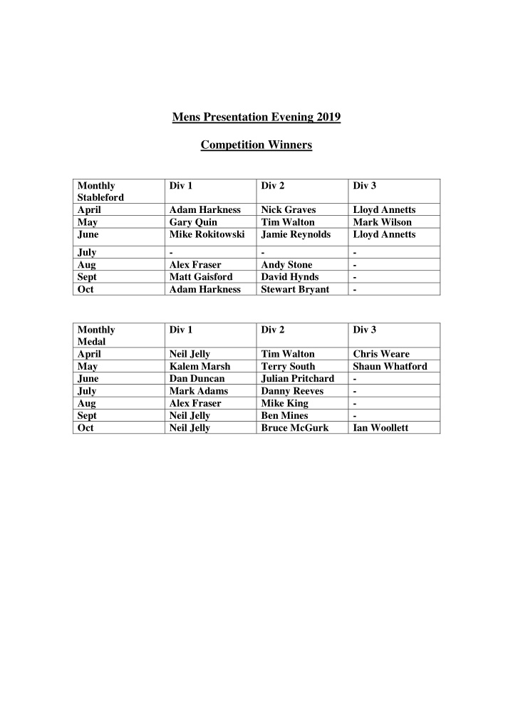 mens presentation evening 2019 competition winners