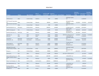 REGULATION CF  Date Most  Date Most  State of  Amount Sought  Maximum  Recent Form  Date of First C