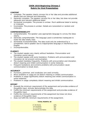 CHIN 1010 Beginning Chinese I Rubric for Oral Presentation CONTENT  4    Complete. The speaker