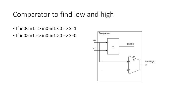 comparator to find low and high