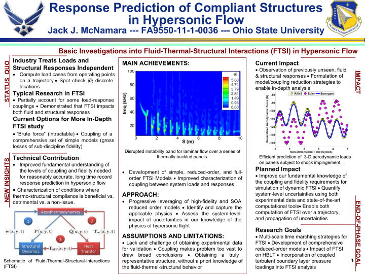 response prediction of compliant structures in hypersonic