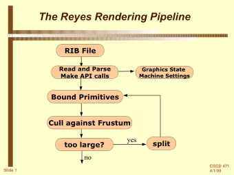 The Reyes Rendering Pipeline  RIB File  Read and Parse  Graphics State  Make API calls  Machine