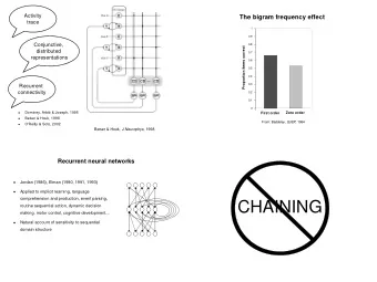 CHAINING  routine sequential action, dynamic decision  making, motor control, cognitive