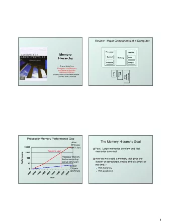 1  5.1 Introduction  A Typical Memory Hierarchy  Memory Technology q Take advantage of the
