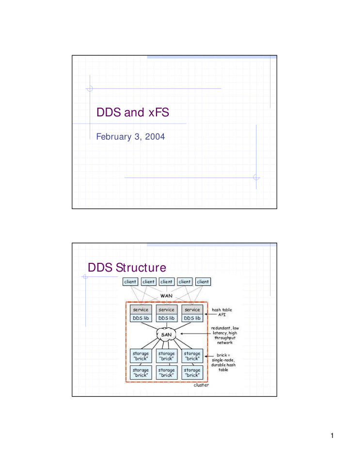 dds and xfs