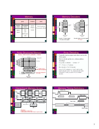 Memory  Memory Decoders  M bits  M bits  RWM  NVRWM  ROM S 0 S 0  Word 0  Word 0 S 1  Word 1  Word
