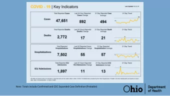 Note: Totals include Confirmed and CDC Expanded Case Definition (Probable)  COVID-19 | Diagnostic