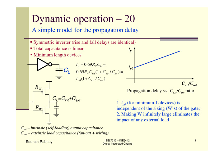 dynamic operation 20