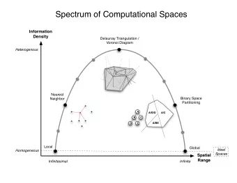 Spectrum of Computational Spaces  Information  Density  Delaunay Triangulation /  Voronoi Diagram