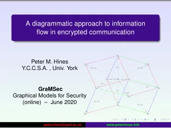 A diagrammatic approach to information  flow in encrypted communication Z p  Peter M. Hines Z p Z p
