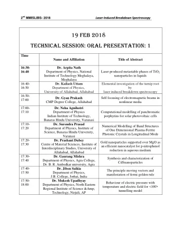 19 Feb 2018  Technical Session: ORAL PRESENTATION: 1  Time  Name and Affiliation  Title of Abstract