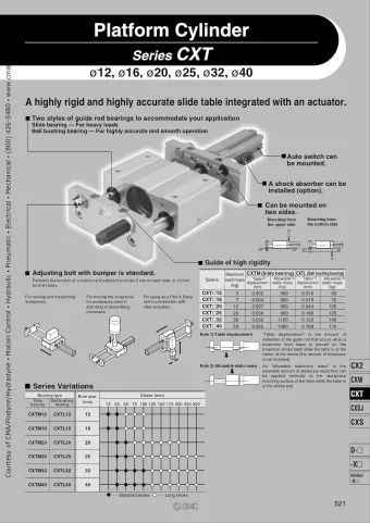 Platform Cylinder Courtesy of CMA/Flodyne/Hydradyne  Motion Control  Hydraulic  Pneumatic