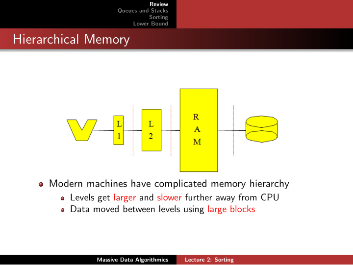 hierarchical memory