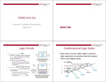 CS356 Unit 12a  Processor Hardware Organization  BASIC HW  Pipelining  12a.3  12a.4  Logic Circuits