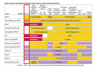 Source:  CDC.  http://www.cdc.gov/vaccines/schedules/downloads/adult/adult-schedule.pdf  Protecting