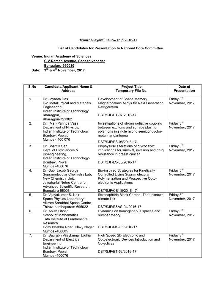 swarnajayanti fellowship 2016 17 list of candidates for