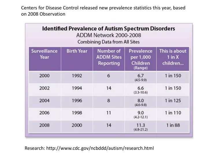 centers for disease control released new prevalence