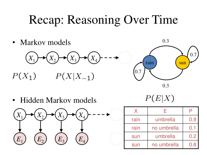 recap reasoning over time