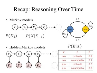 Recap: Reasoning Over Time  0.3  Markov models  0.7 X 1 X 2 X 3 X 4  rain  sun  0.7  0.3