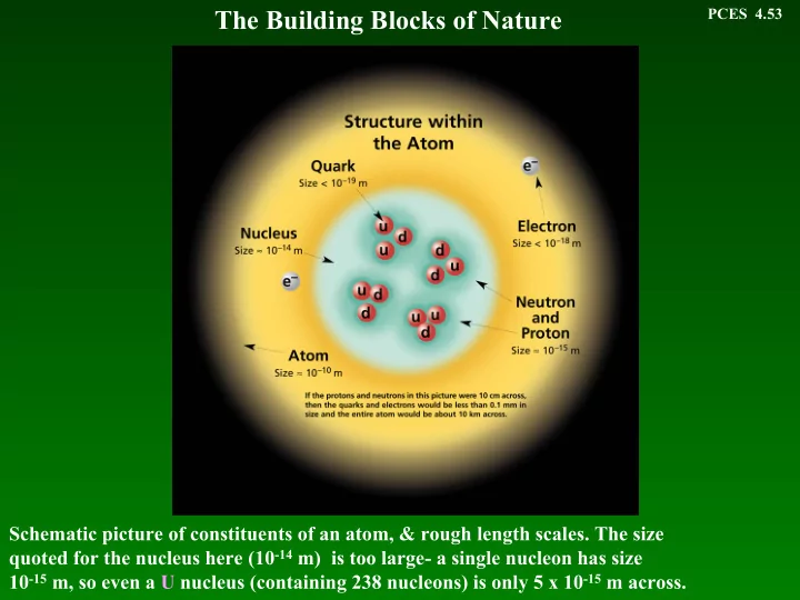 the building blocks of nature