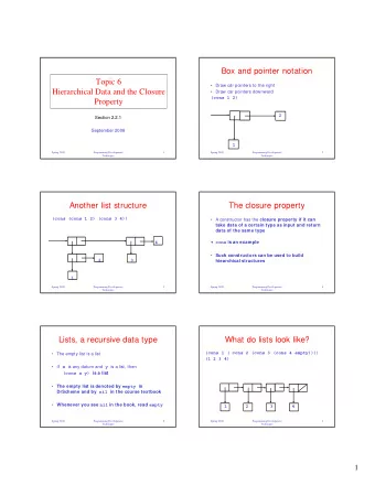 Topic 6   Draw cdr pointers to the right  Hierarchical Data and the Closure   Draw car