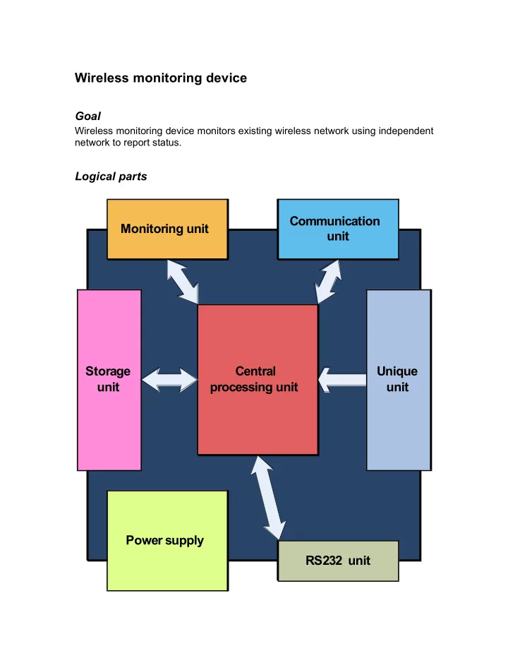 wireless monitoring device