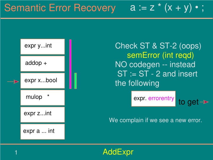 a z x y semantic error recovery