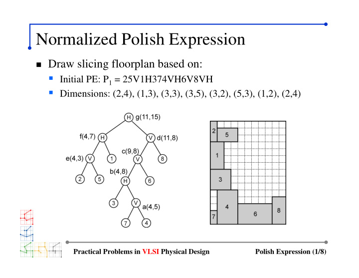 normalized polish expression