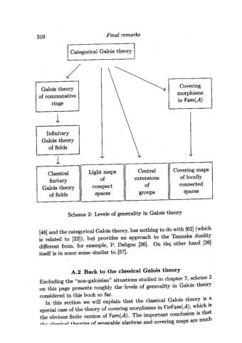 Lecture One: Classical Galois Theory and Some Generalizations  Lecture Two: Grothendieck
