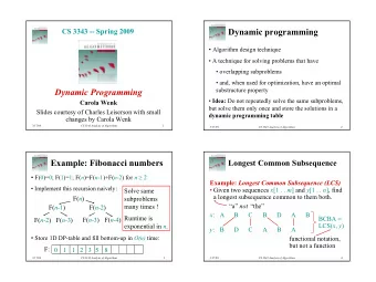 Dynamic programming  Algorithm design technique   A technique for solving problems that have