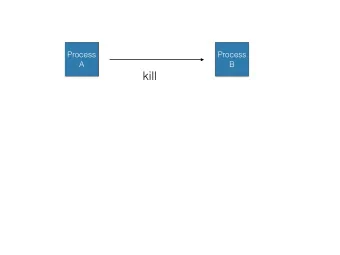 kill  Run default signal  handler!  Process  Process  A  B  kill  signal(SIGINT, func)  Process
