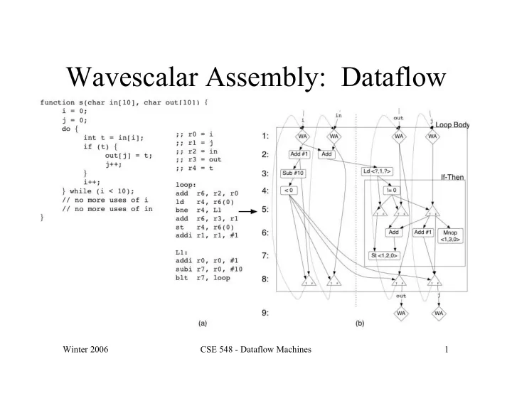 wavescalar assembly dataflow
