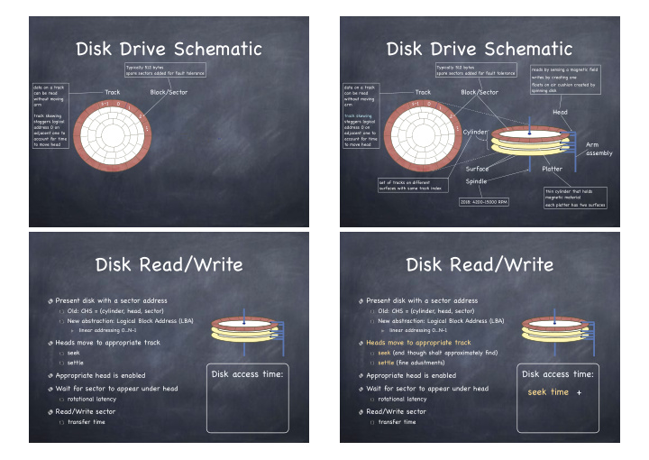 disk drive schematic disk drive schematic