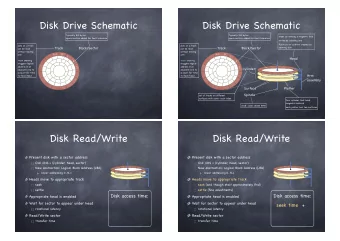 Disk Drive Schematic  Disk Drive Schematic Typically 512 bytes Typically 512 bytes reads by sensing