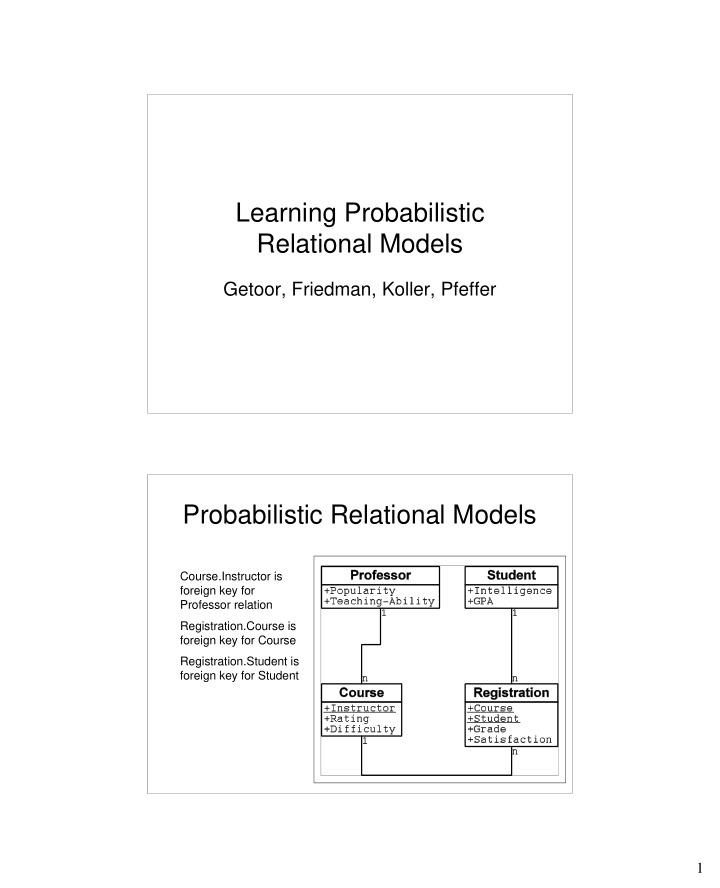 learning probabilistic relational models