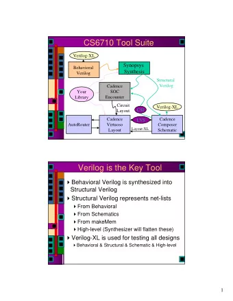 CS6710 Tool Suite  Verilog-XL  Synopsys  Behavioral  Synthesis  Verilog  Structural  Verilog