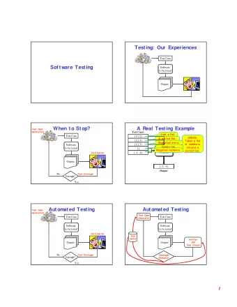Testing: Our Experiences  Test Case  Sof tware Testing  Software  to be tested  Output  When to