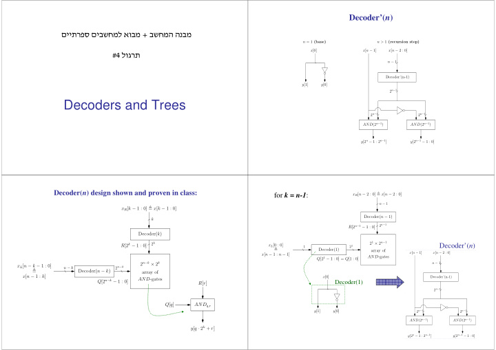 decoders and trees