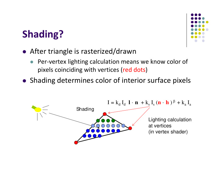 shading