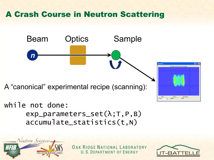 beam optics sample