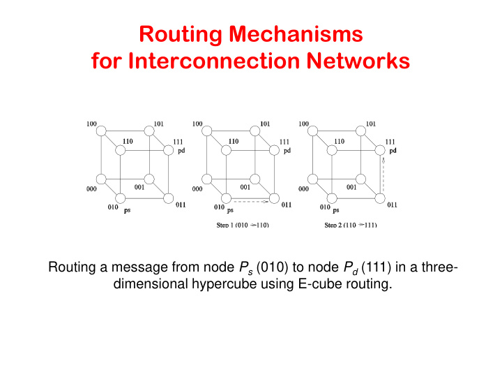 routing mechanisms for interconnection networks