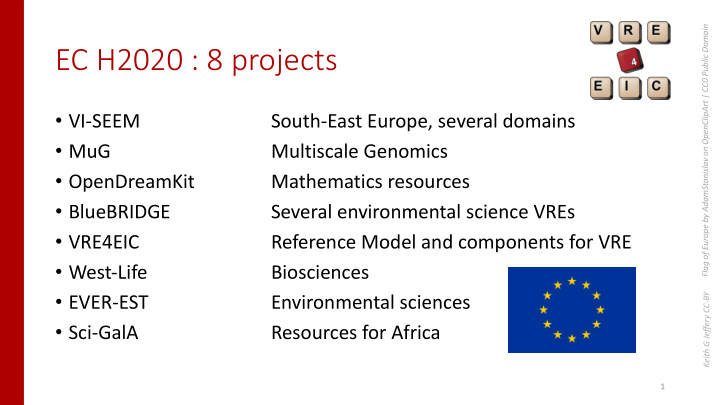 ec h2020 8 projects