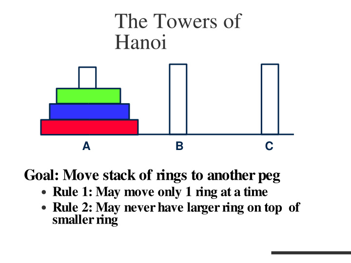 the towers of hanoi