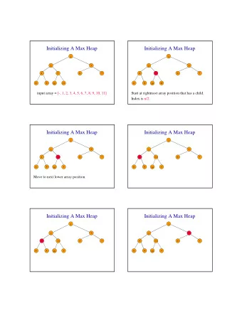 Initializing A Max Heap  Initializing A Max Heap  1  1  3  3  2  2  4  5  6  7  4  5  6  7  8  9  7