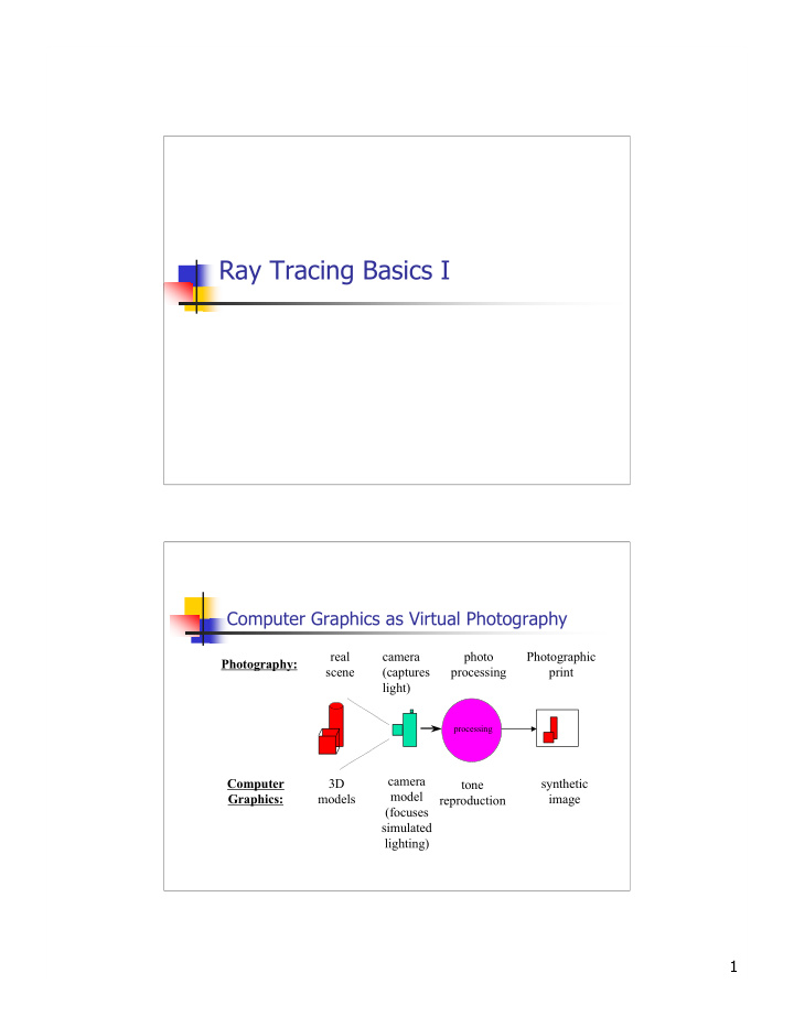 ray tracing basics i